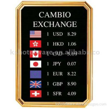 Exchange Rate Board